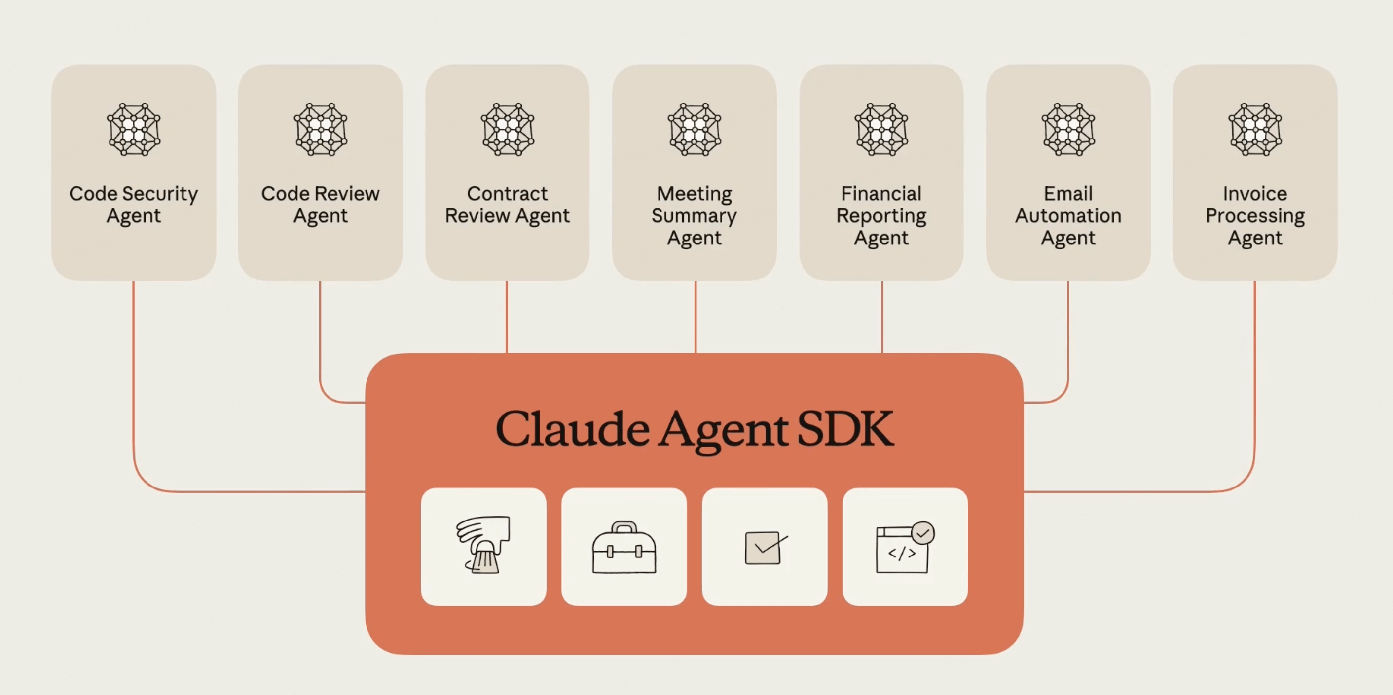 Claude Agent SDK 深度解析：让 AI 从“答题机器”进化为“自主代理人”